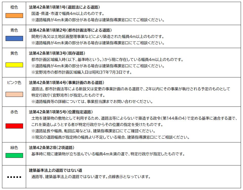 指定道路図凡例