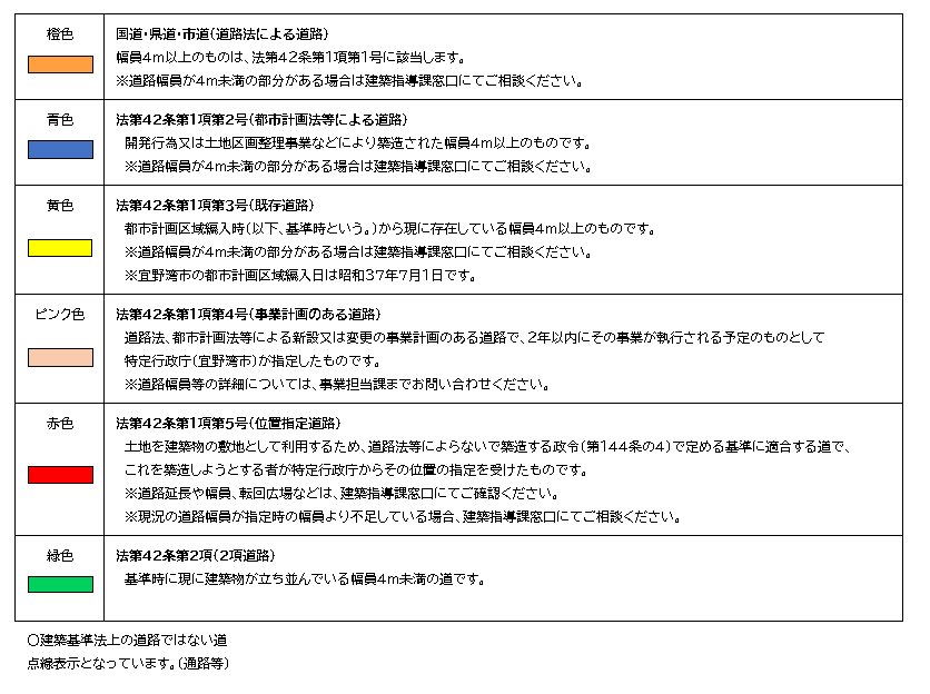 指定道路図凡例